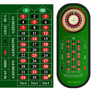 ruleta-casino